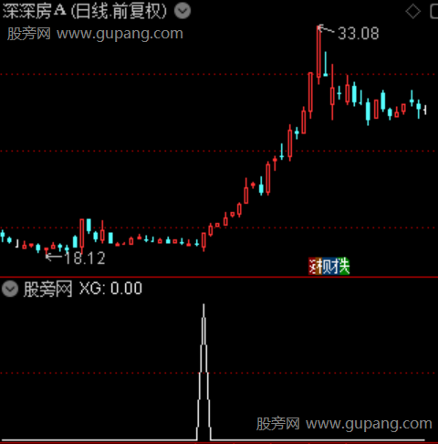 精准筹码分析之钱袋选股指标公式