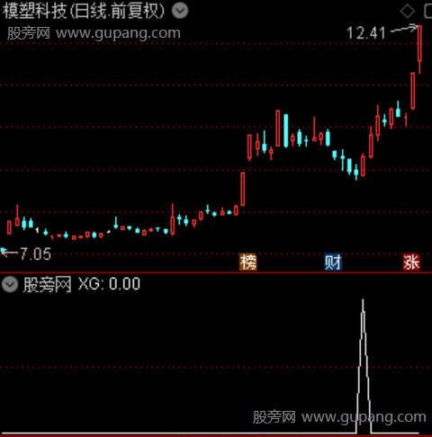 通达信一阳遮三阴选股指标公式