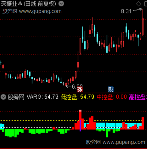 通达信庄家控盘优化指标公式