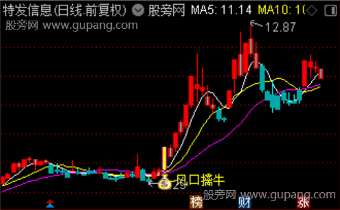 通达信风口擒牛主图指标公式