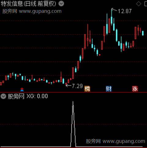 风口擒牛主图之选股指标公式