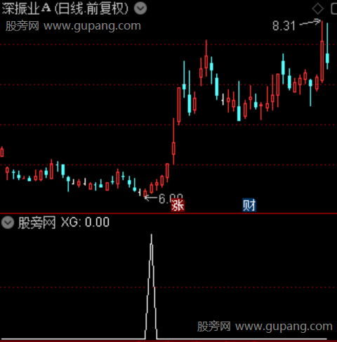 资金能量柱之选股指标公式 资金能量柱之选股指标公式