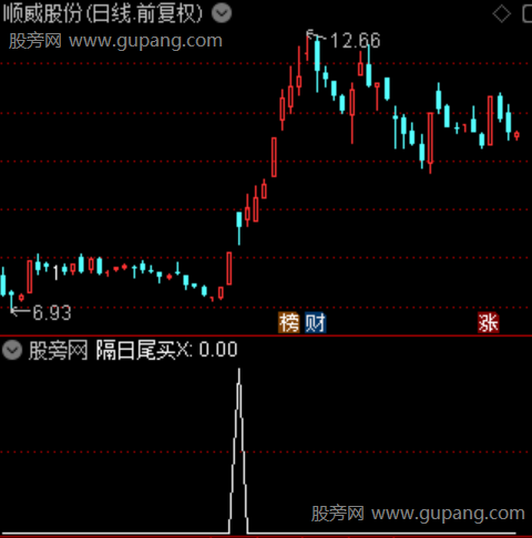 通达信隔日尾买选股指标公式