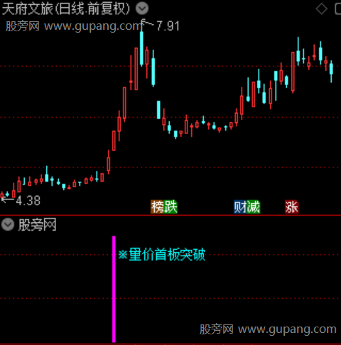 通达信量价首板突破指标公式