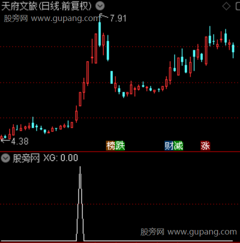 量价首板突破之选股指标公式