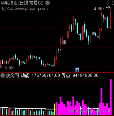 通达信能量堆积指标公式