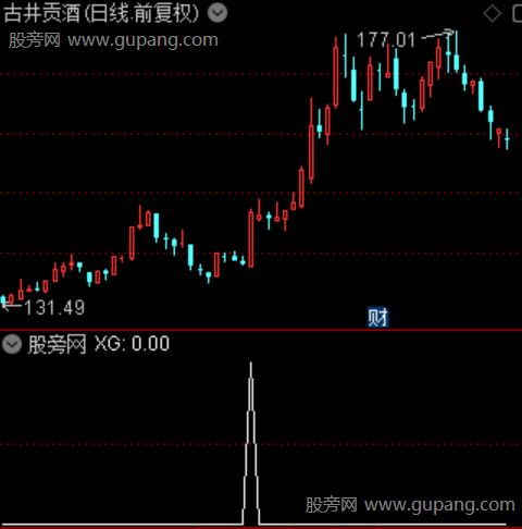 右侧神奇之选股指标公式