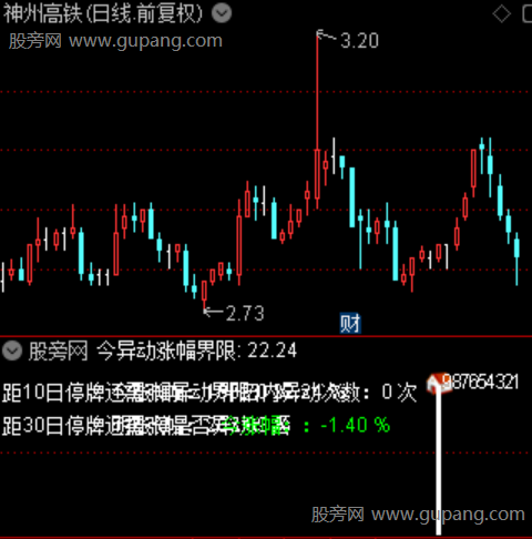 通达信异动停牌指标公式
