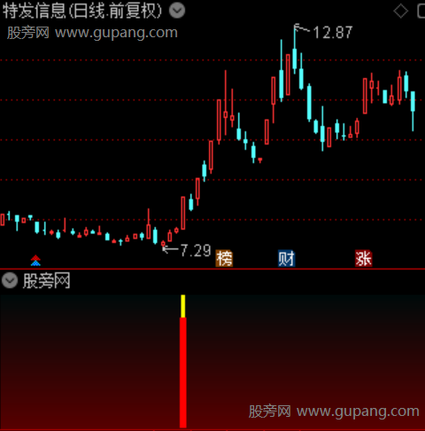 通达信大量突破指标公式