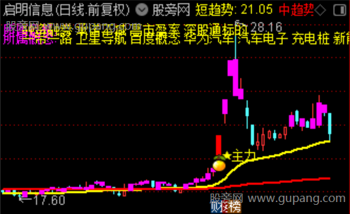 大量突破之选股指标公式