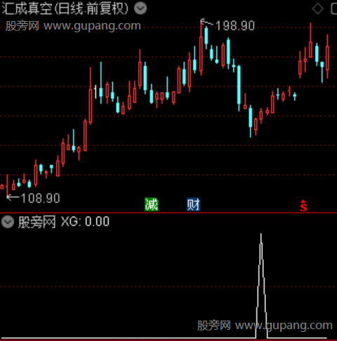 通达信明日暴涨选股指标公式