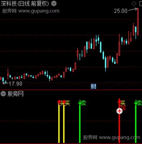 通达信买加卖指标公式