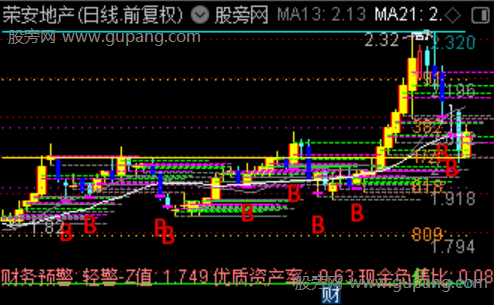 通达信四维擒龙主图指标公式