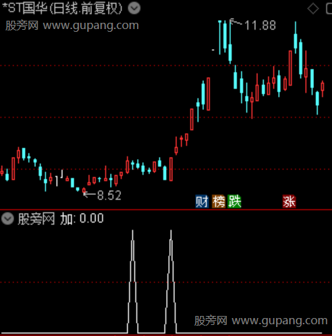 买加卖之加选股指标公式