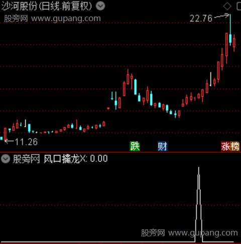 通达信风口擒龙选股指标公式