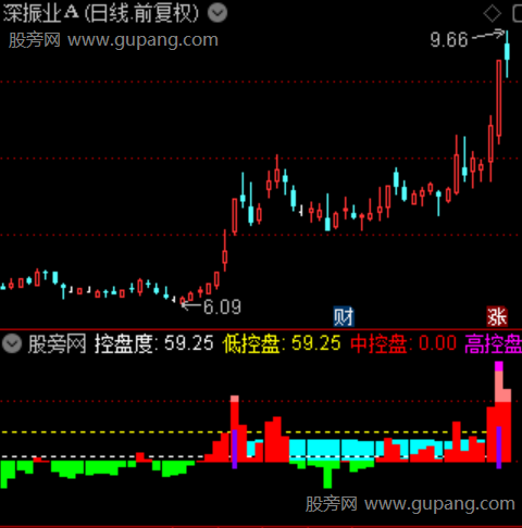 通达信庄家控盘改进指标公式