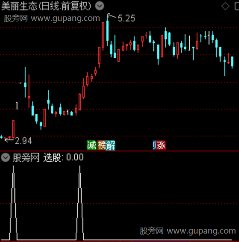 市场接力之选股指标公式