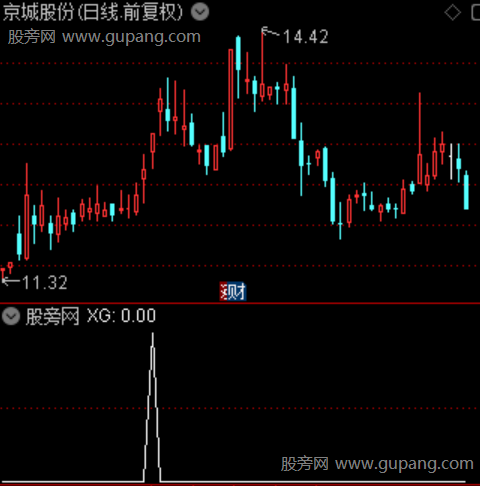 通达信一刀开天选股指标公式