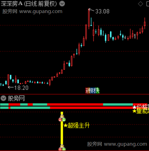 通达信超强主升浪指标公式