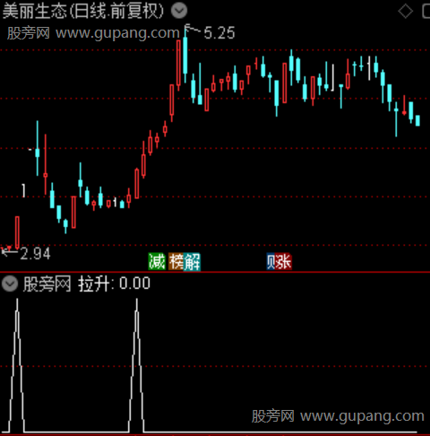 底部转强之拉升选股指标公式