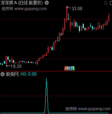 超强主升浪之选股指标公式