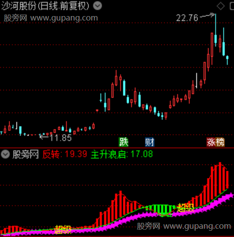 通达信暗盘买入指标公式