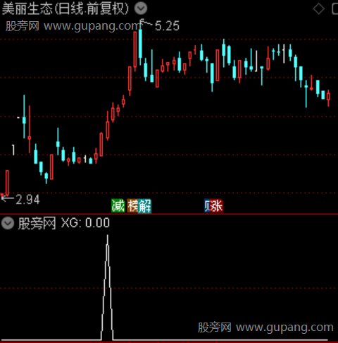 主散持仓线主图之选股指标公式