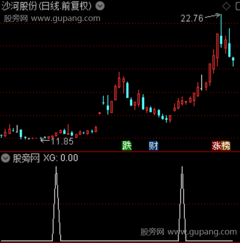 暗盘买入之选股指标公式