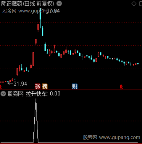 通达信拉升快车选股指标公式