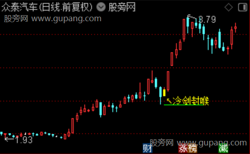 通达信N字冷剑封喉主图指标公式