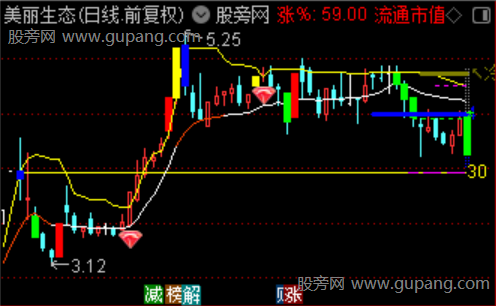 通达信跟着庄家起飞主图指标公式