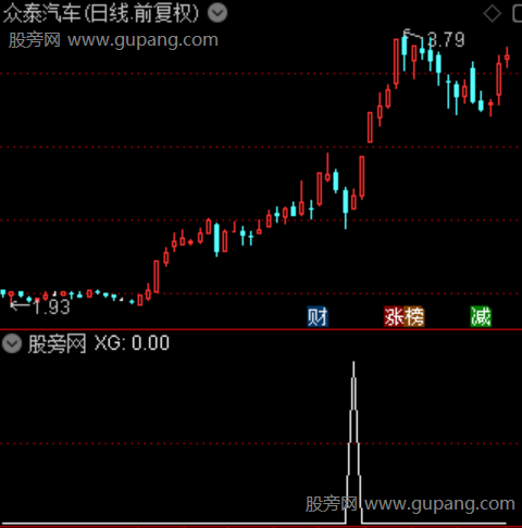 N字冷剑封喉主图之选股指标公式