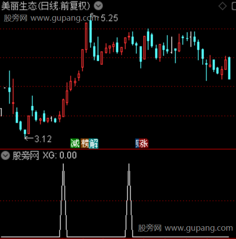 跟着庄家起飞主图之选股指标公式