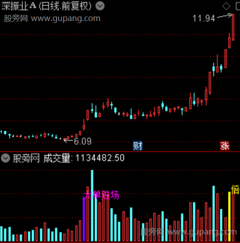 通达信大单入场指标公式