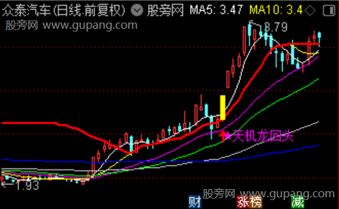 通达信天机龙回头主图指标公式