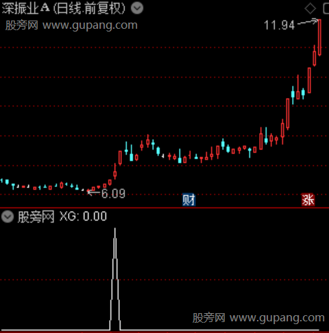 大单入场之选股指标公式