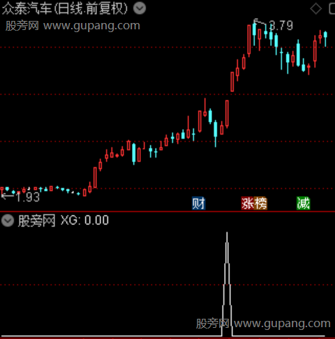 天机龙回头主图之选股指标公式