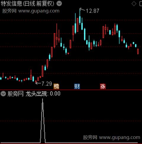 通达信龙头出现选股指标公式