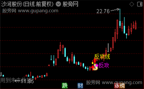 通达信上影反攻主图指标公式