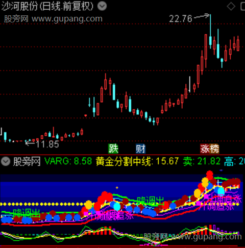通达信多维共振彩带指标公式