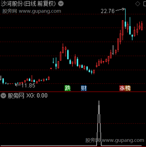 上影反攻主图之选股指标公式
