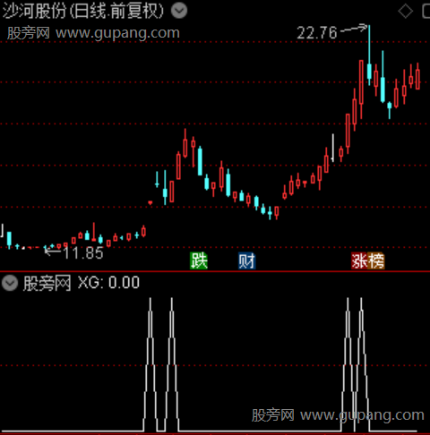 多维共振彩带之选股指标公式
