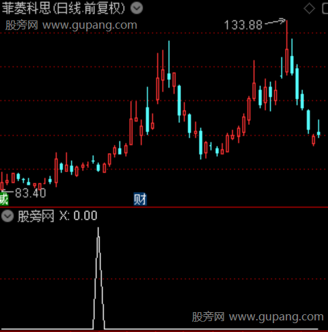 通达信王者尾买选股指标公式