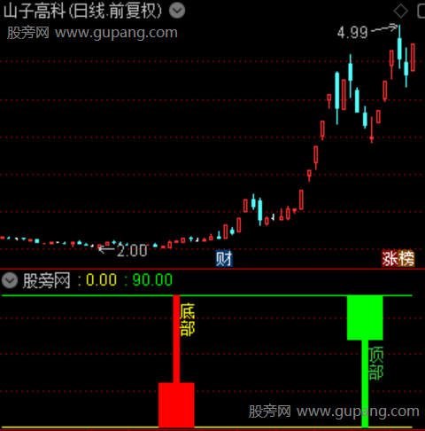 通达信极点顶底指标公式