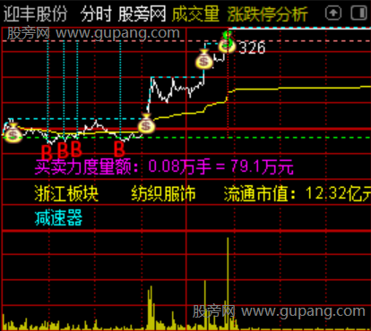 通达信分时BS顶底指标公式