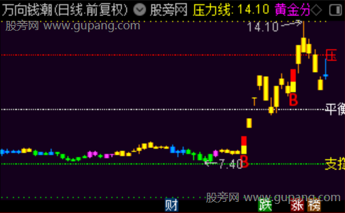 通达信捕捉圣手主图指标公式