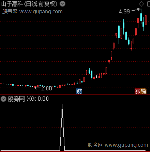 极点顶底之选股指标公式