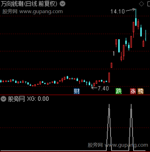 捕捉圣手主图之选股指标公式