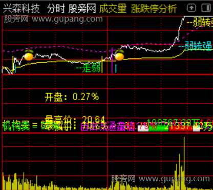 通达信弱转强主图分时指标公式