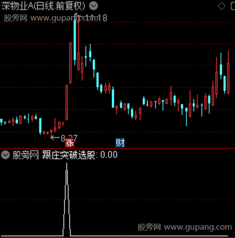 通达信跟庄突破选股指标公式